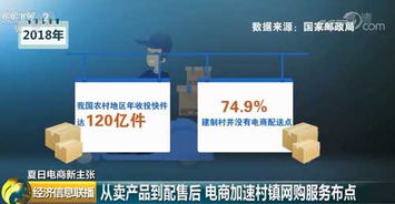 從賣產品到配售后 電商加速村鎮網購服務布點，構建完整服務生態